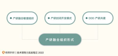 技術分擔產品之憂 產研融合驅動計算機軟硬件協同開發