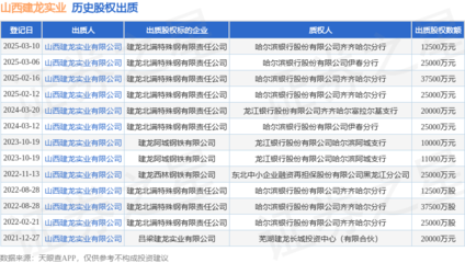 山西建龍實業(yè)出質建龍北滿特鋼股權，鋼壓延加工領域再現資本運作
