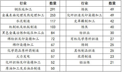排污許可證代理申辦 鋼壓延加工企業(yè)的合規(guī)關鍵與時代機遇