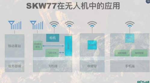 近場(chǎng)通信技術(shù)在電子商務(wù)技術(shù)開發(fā)中的應(yīng)用與展望